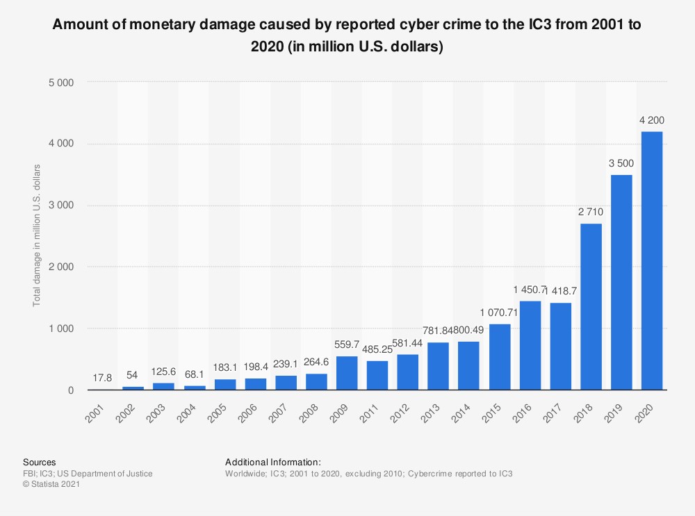 Amount of Monetary damage