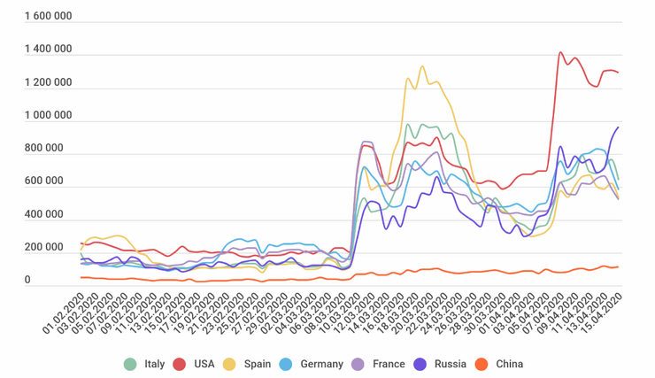 country wise ransomeware attacks