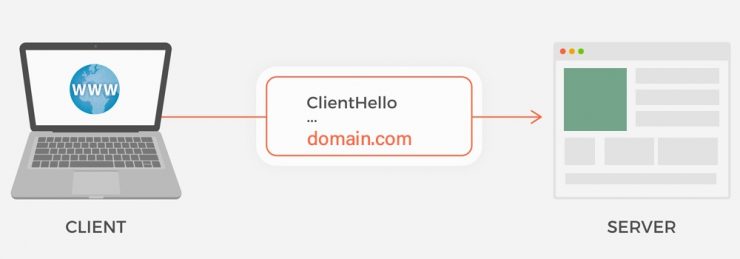 How To Turn On DNS Over HTTPS and Encrypted SNI in Firefox?