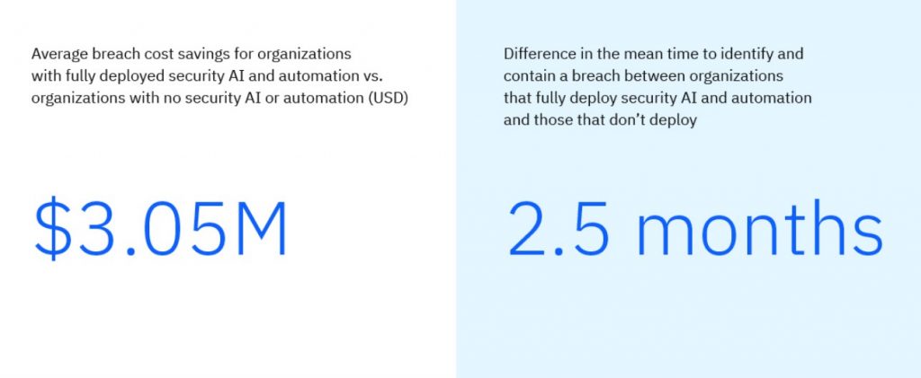 Cost Of Data Breach Report 2022 | 10 Key Takeaways