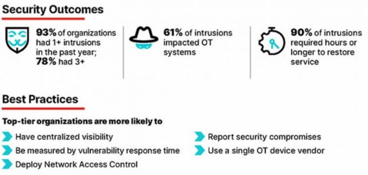 Top 10 Cybersecurity Trends You Need To Keep An Eye On In 2023 - Blog