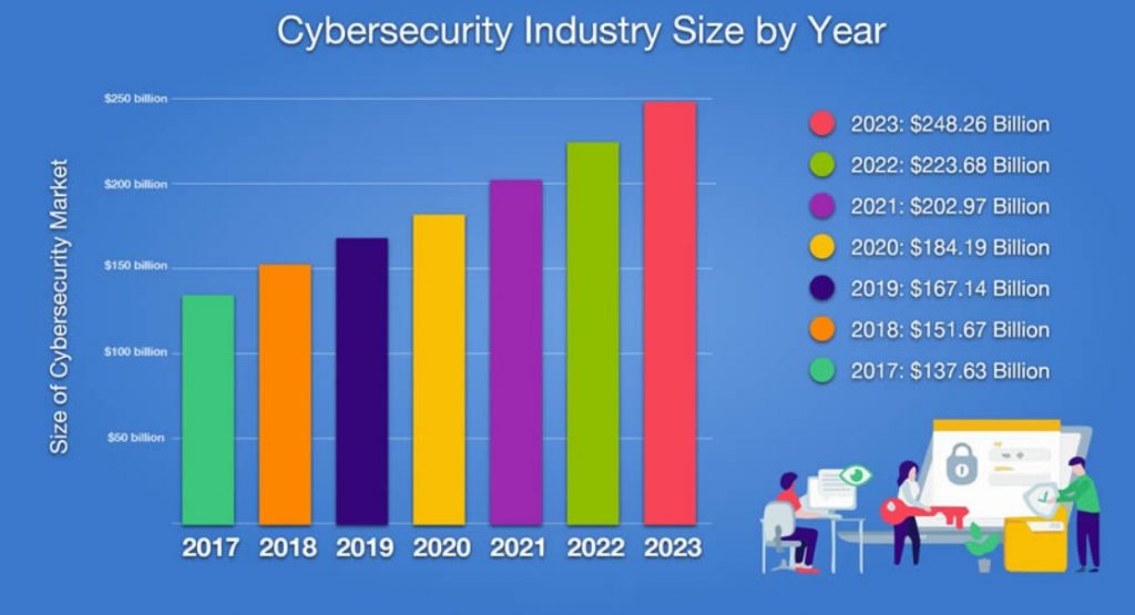 Рейтинг 2022 2023. Cybercrime statistics 2020. Cyber Attacks statistics 2020. Cybercrime statistics in 2021. Cyber Attacks in 2019.