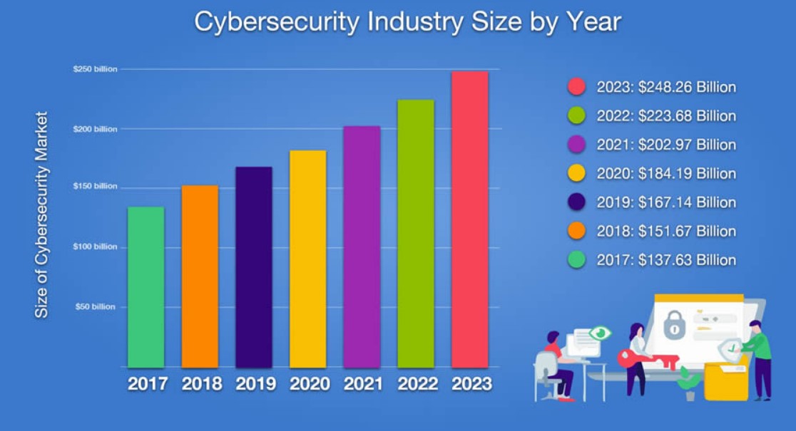 Top 10 Cybersecurity Trends You Need To Keep An Eye On In 2023 Blog