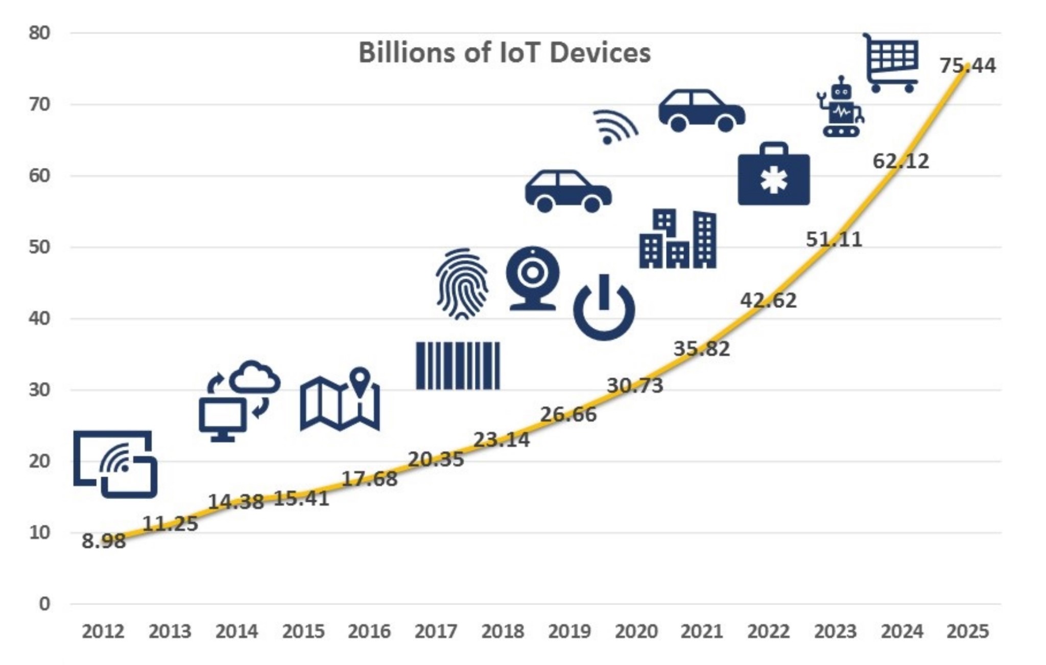Growing Number of IoT Devices Is a Security Risk
