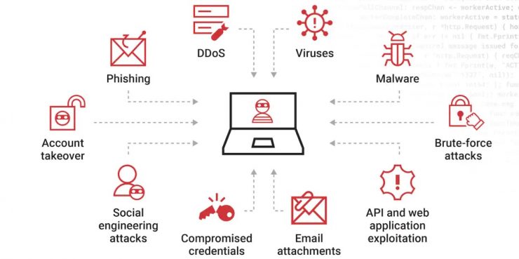 Attack Vectors: Everything You Need To Know - Blog