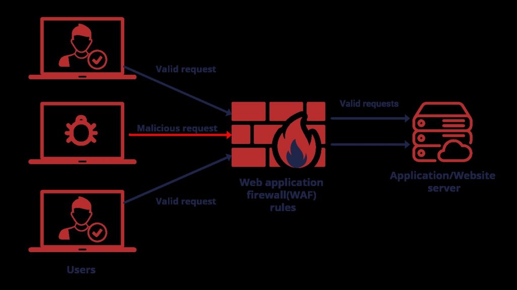 Cross-Site Scripting: Everything You Need To Know About The Security Vulnerability