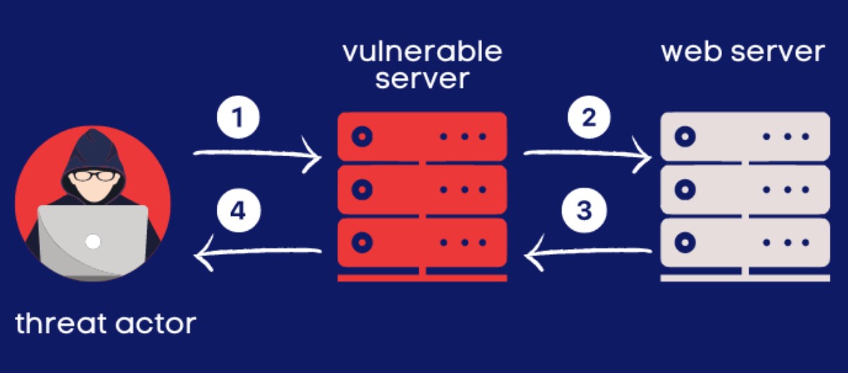 vulerable servers