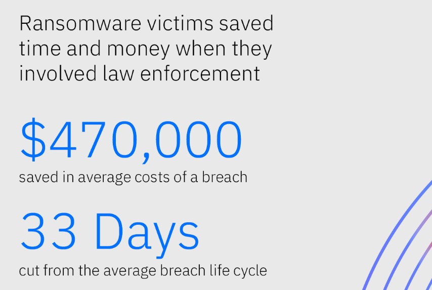 Ransomware victims saved