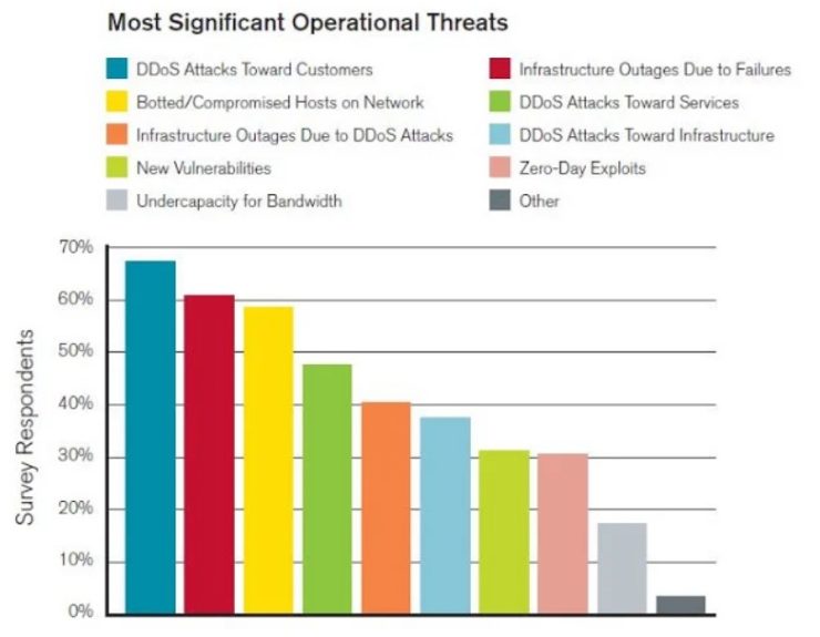 7 Common DDoS Attack Motives You Should Be Aware Of